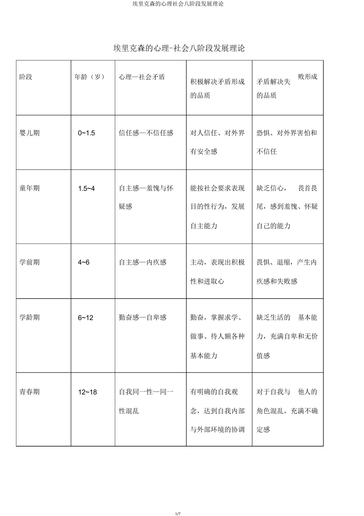 埃里克森心理社会八阶段发展理论