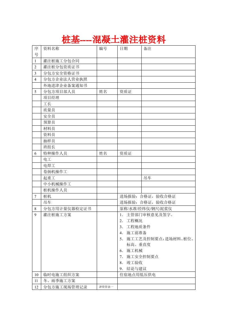 建筑工程桩基灌注桩资料目录