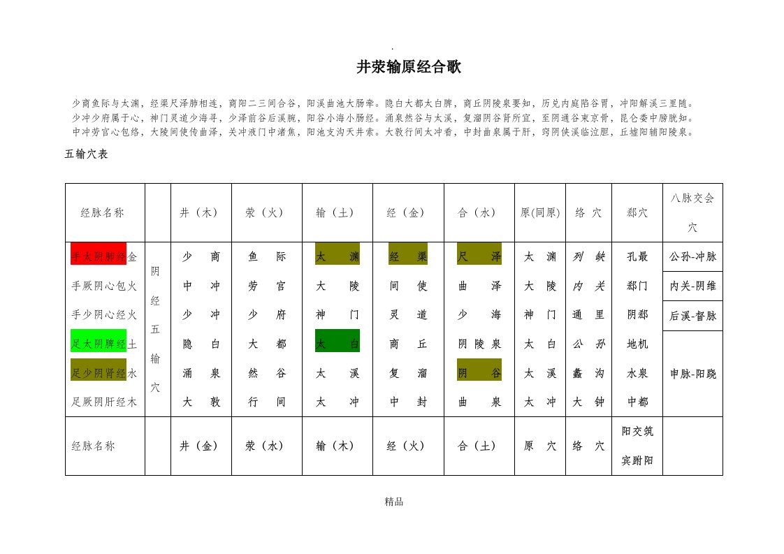 五输穴表