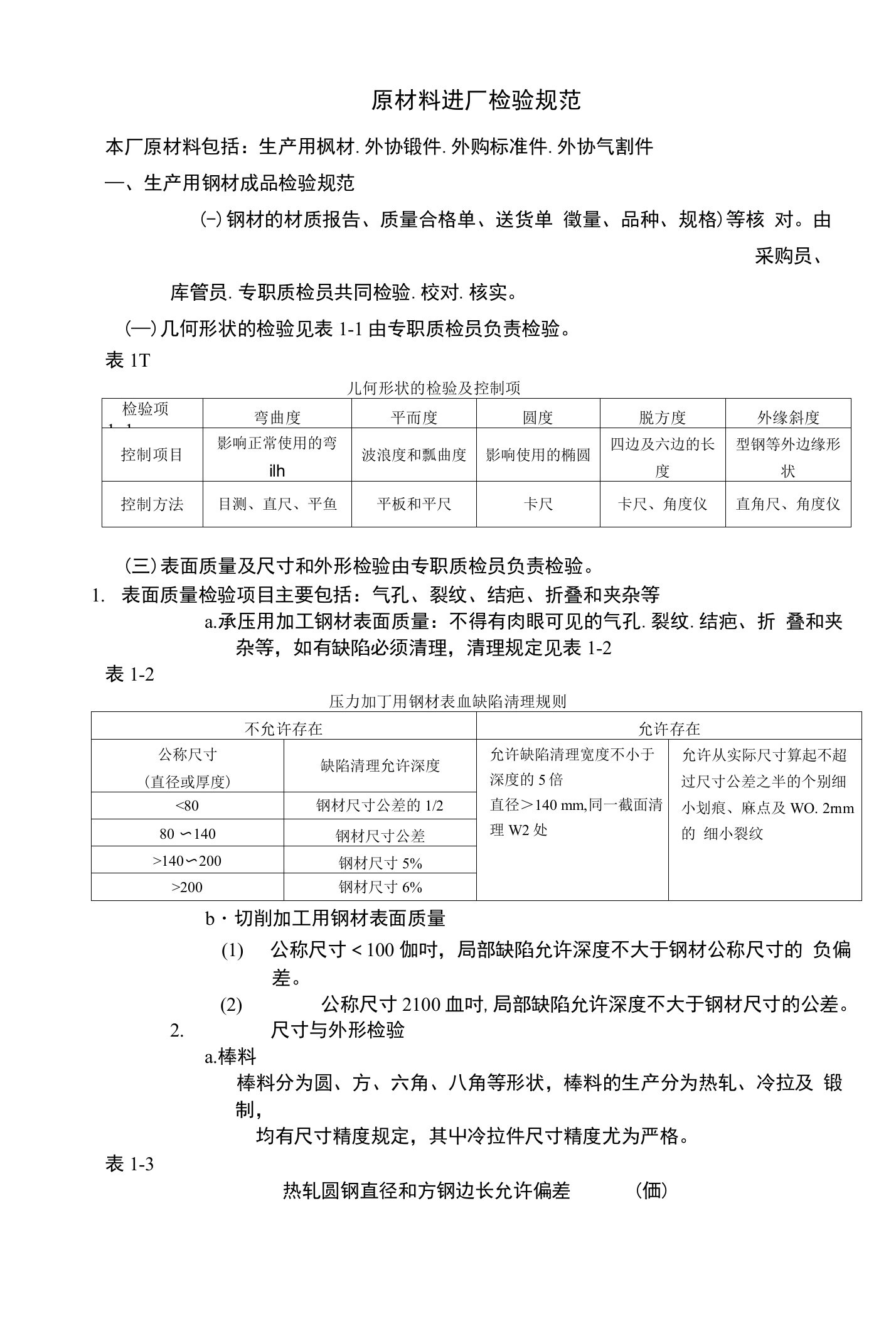 原材料进厂检验规范