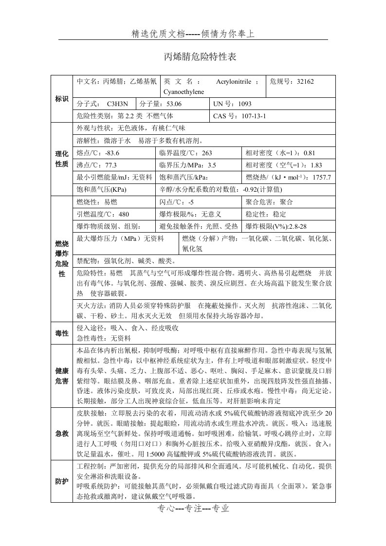 丙烯腈危险特性表(共2页)