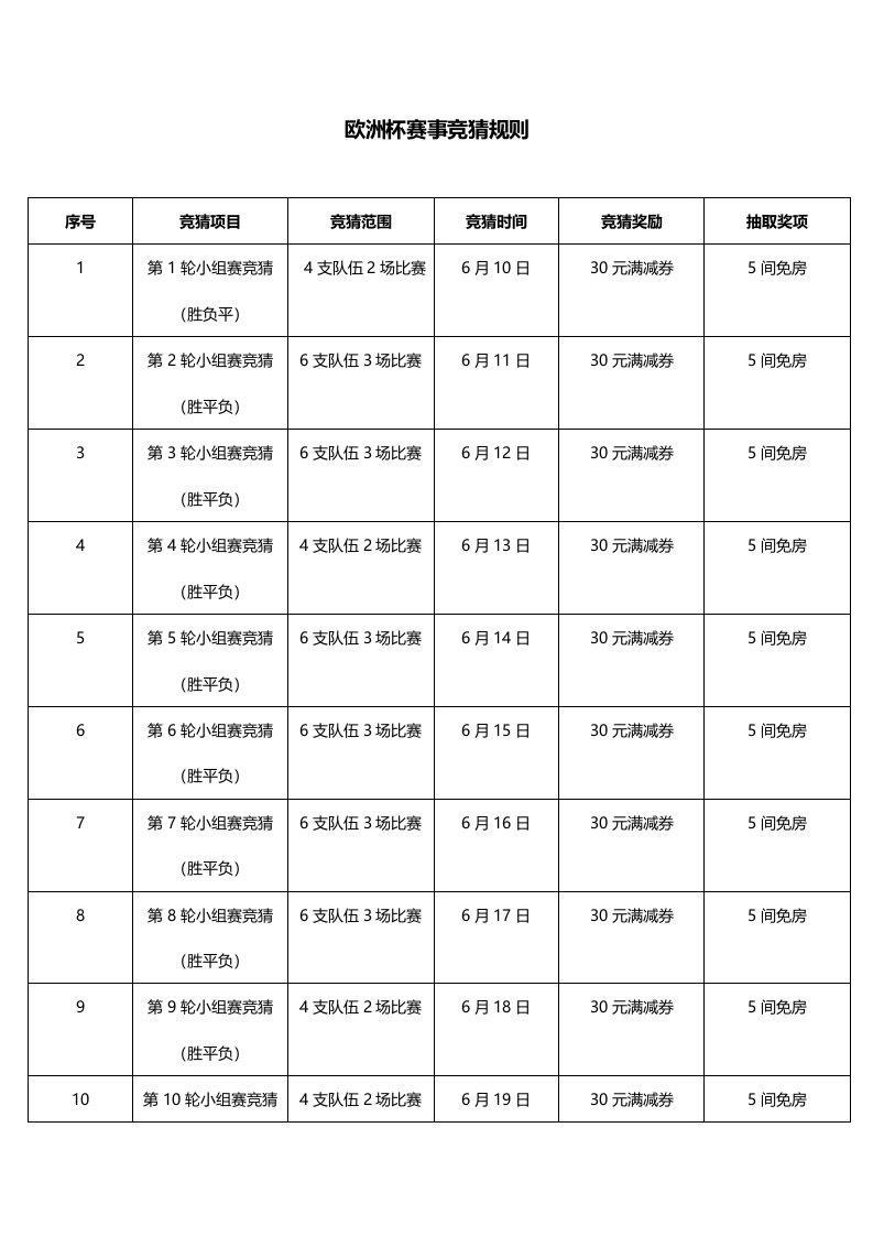 欧洲杯竞猜规则及赛程参考