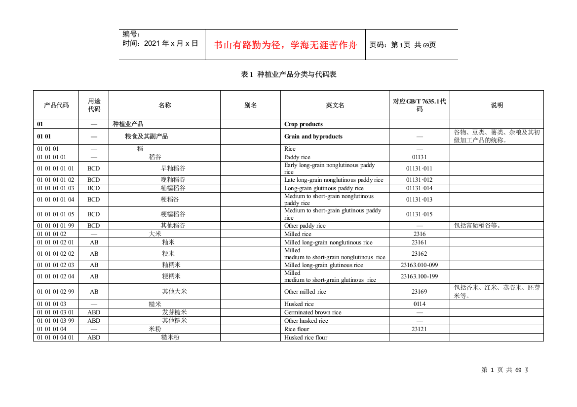 表1种植业产品分类与代码表