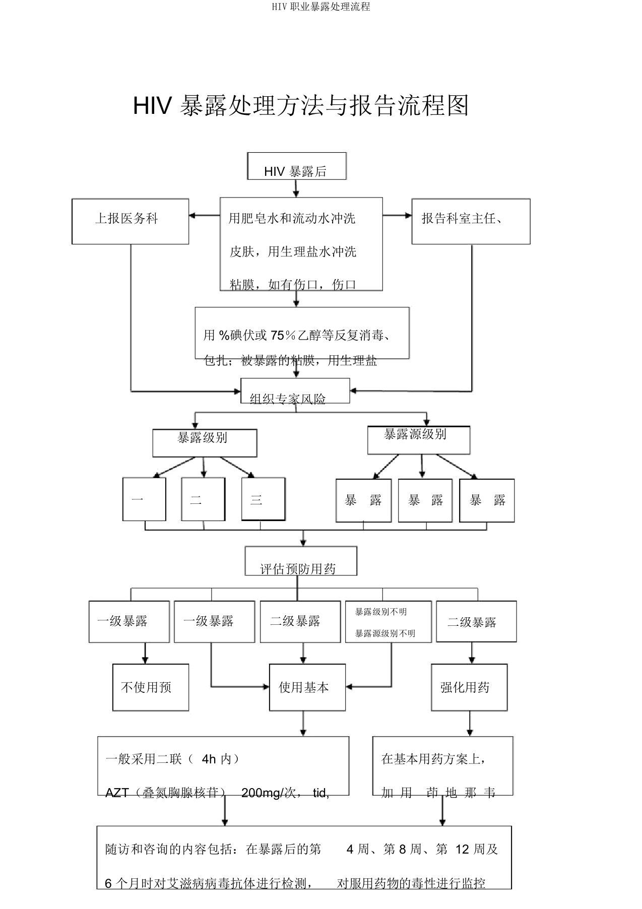 HIV职业暴露处理流程