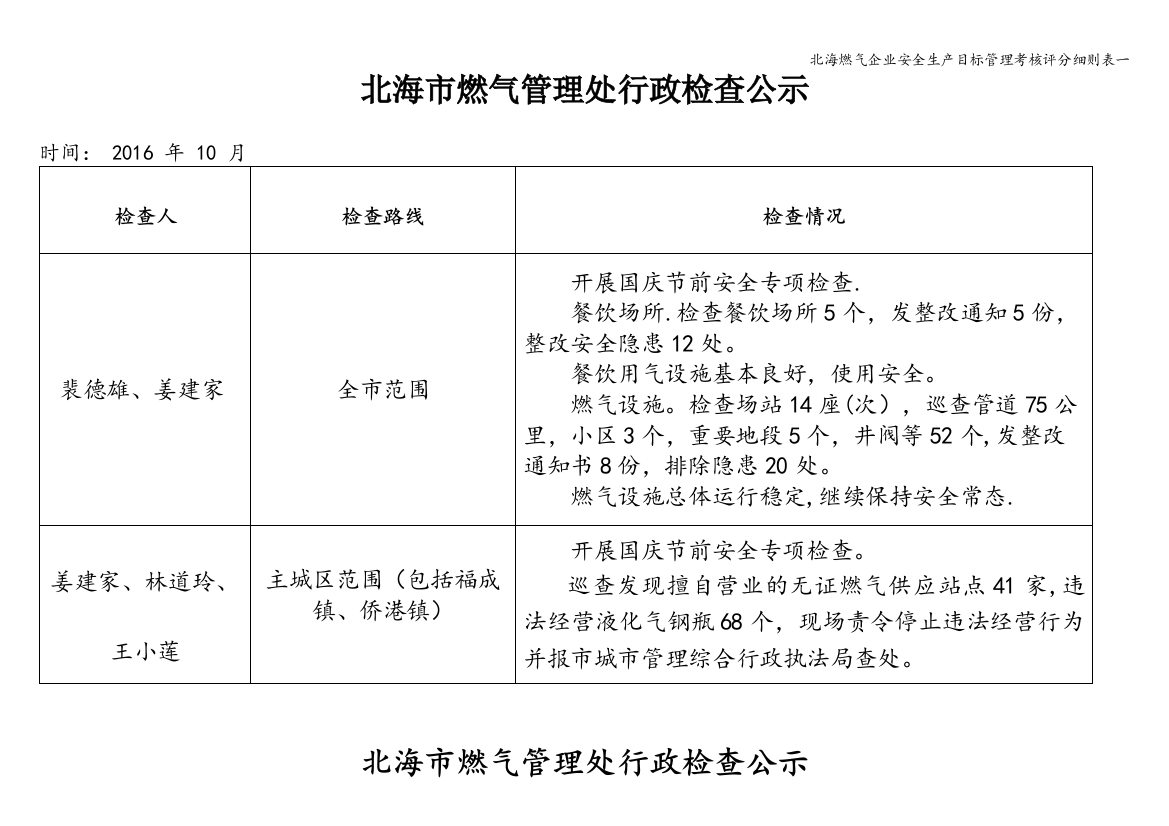 北海燃气企业安全生产目标管理考核评分细则表一