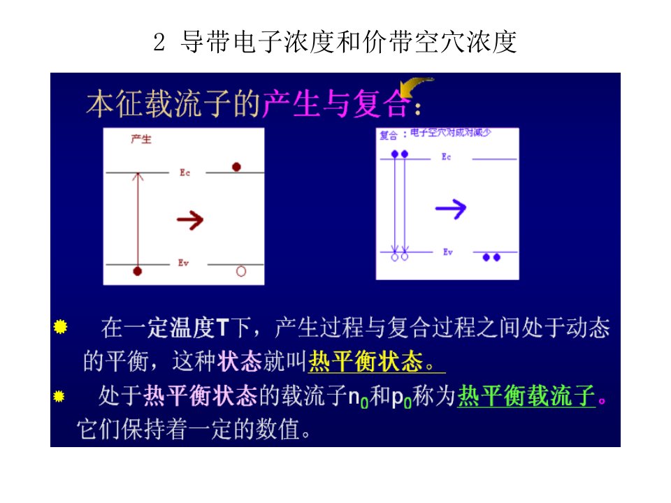 导带电子浓度和价带空穴浓度