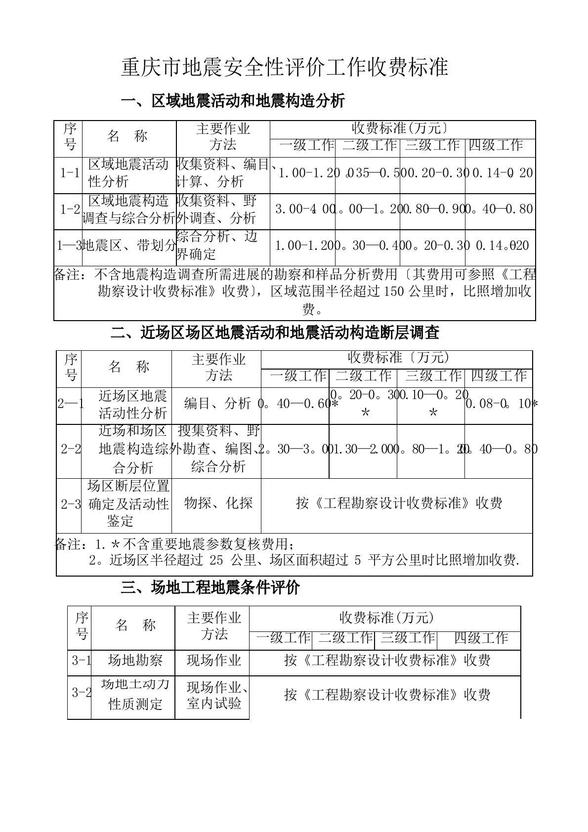 重庆市地震安全性评价工作收费标准