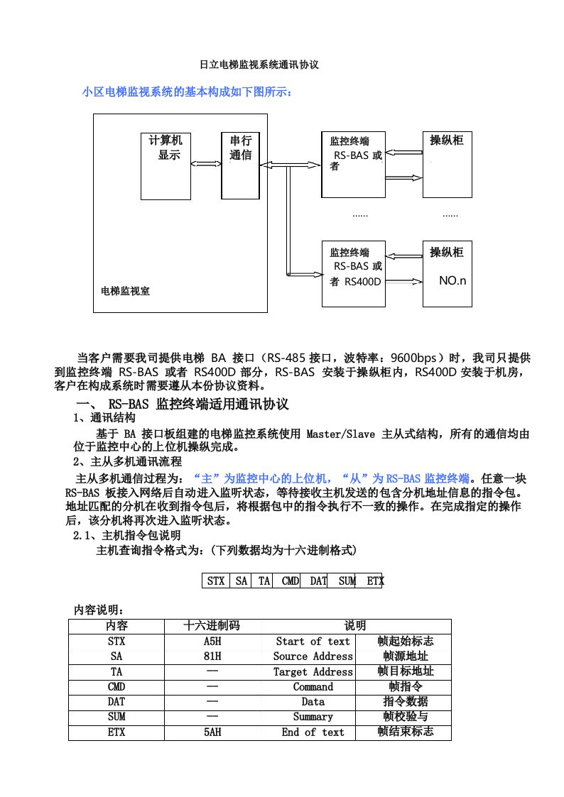 日立电梯监视系统通讯协议