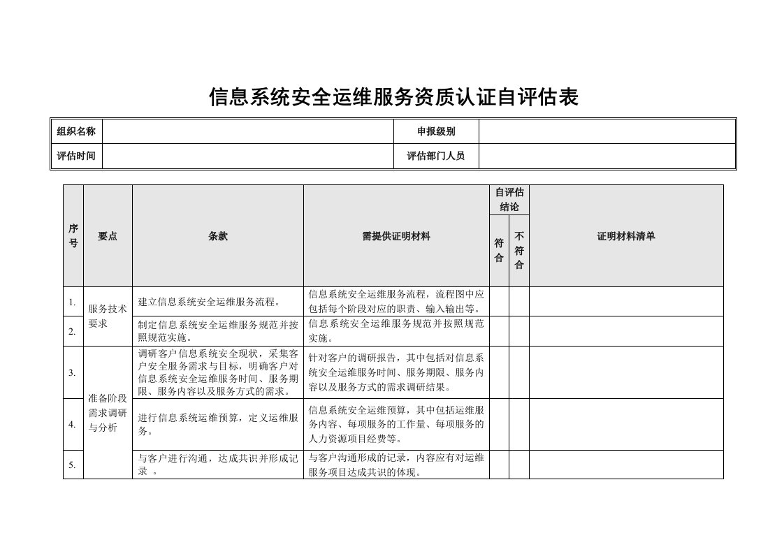 信息系统安全运维服务资质认证自评估表