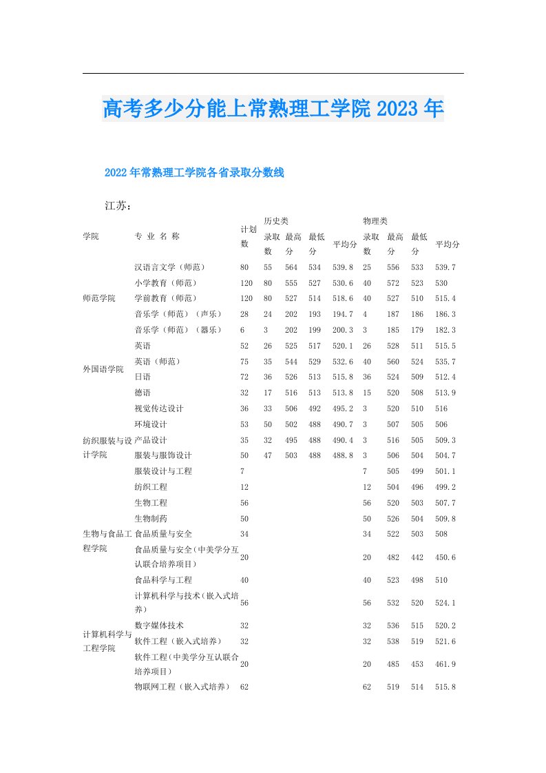 高考多少分能上常熟理工学院