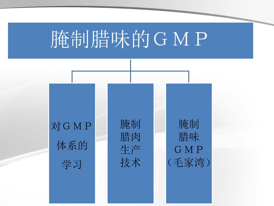 腌制腊味的GMP