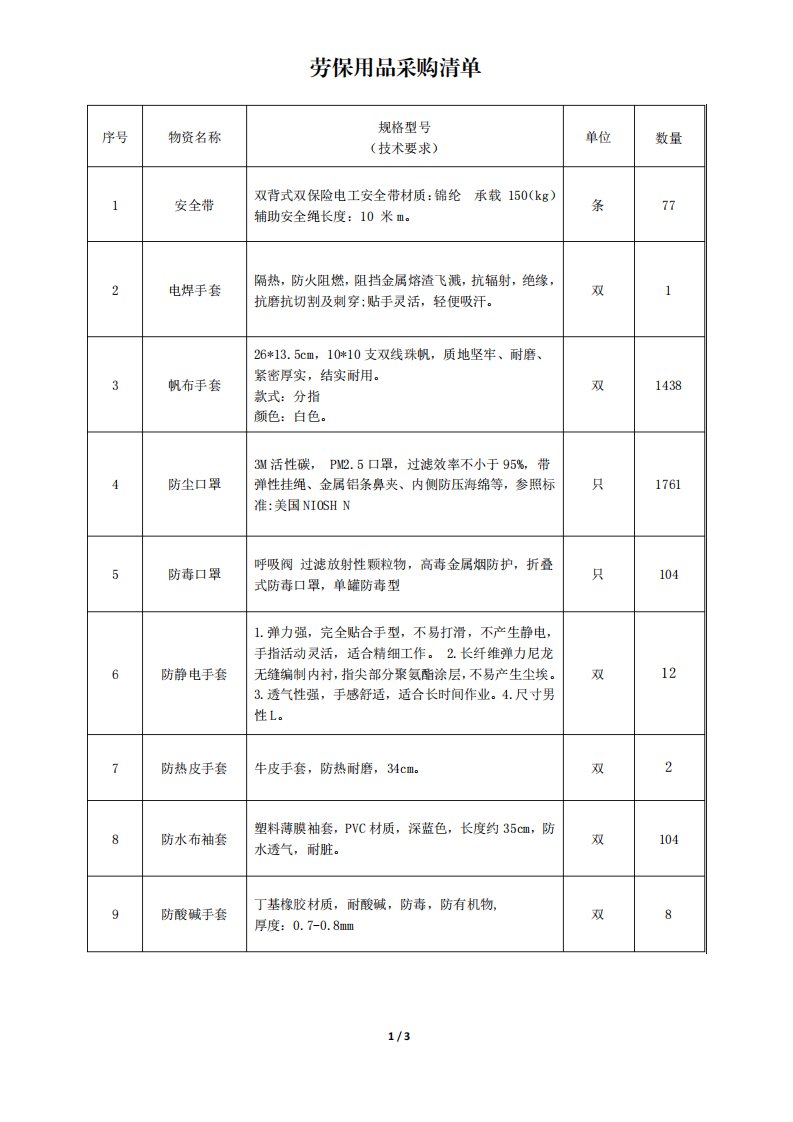 劳保用品采购清单