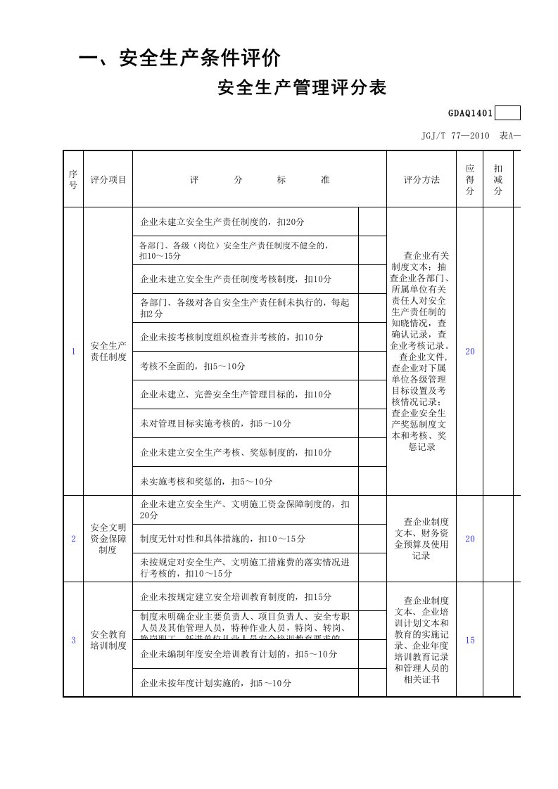 建筑工程-安全生产管理评分表含续表GDAQ1401