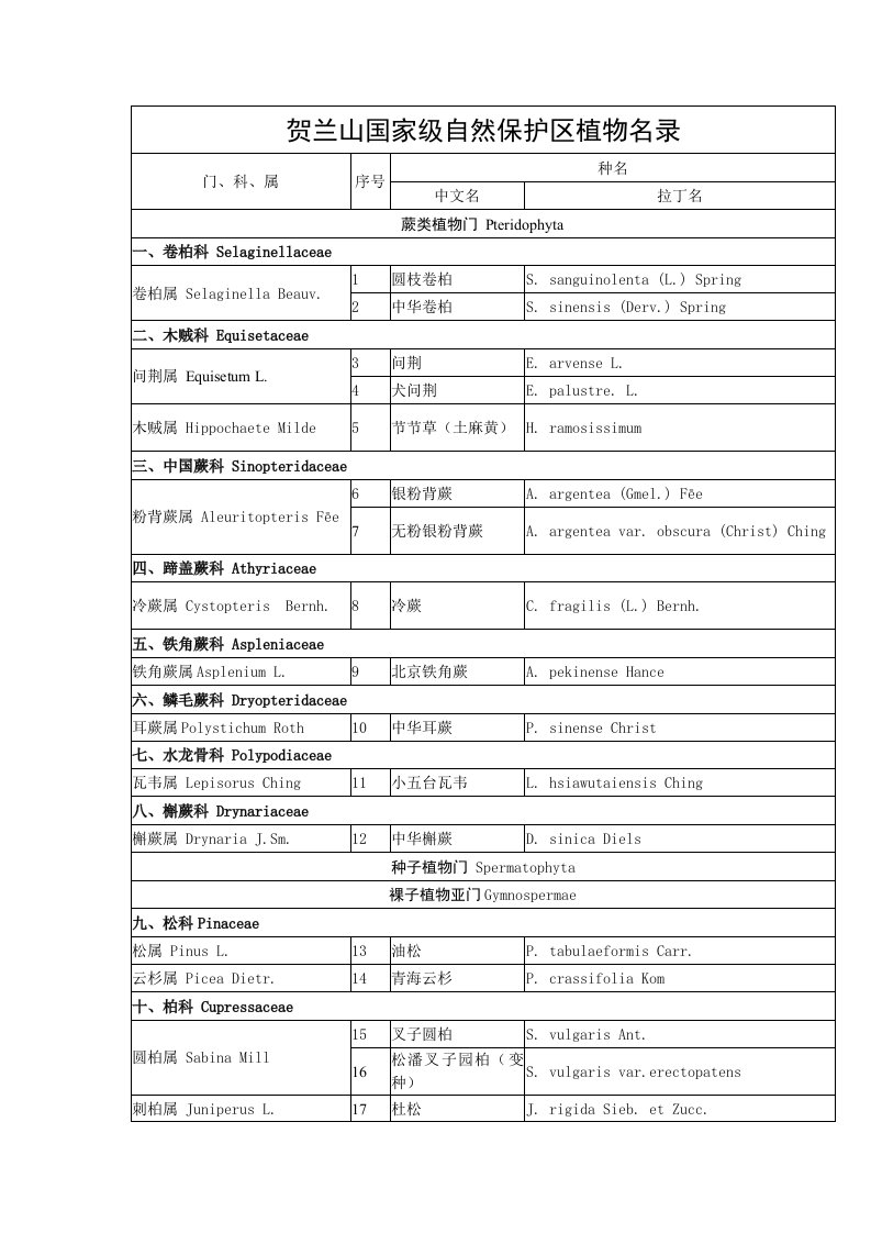 贺兰山国家级自然保护区植物名录