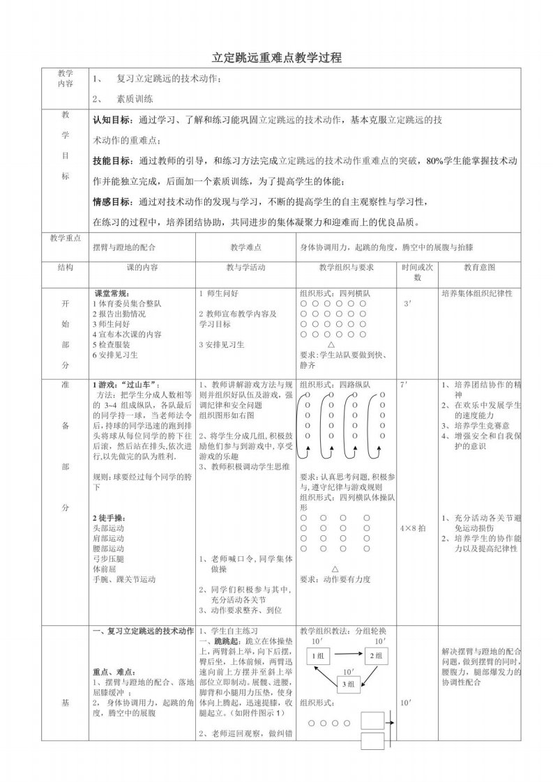 2020—2021学年人教版七年级体育全一册：第2章田径立定跳远教案