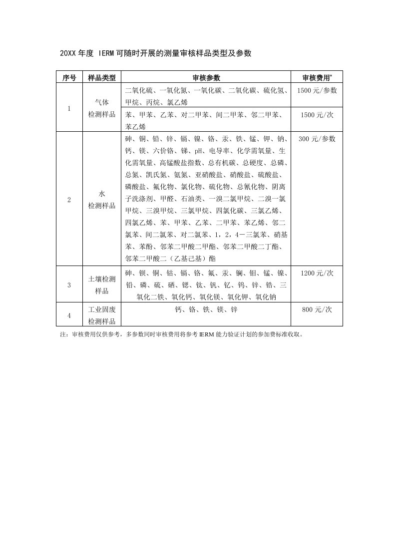 生产管理-IERM可随时开展的测量审核样品类型及参数