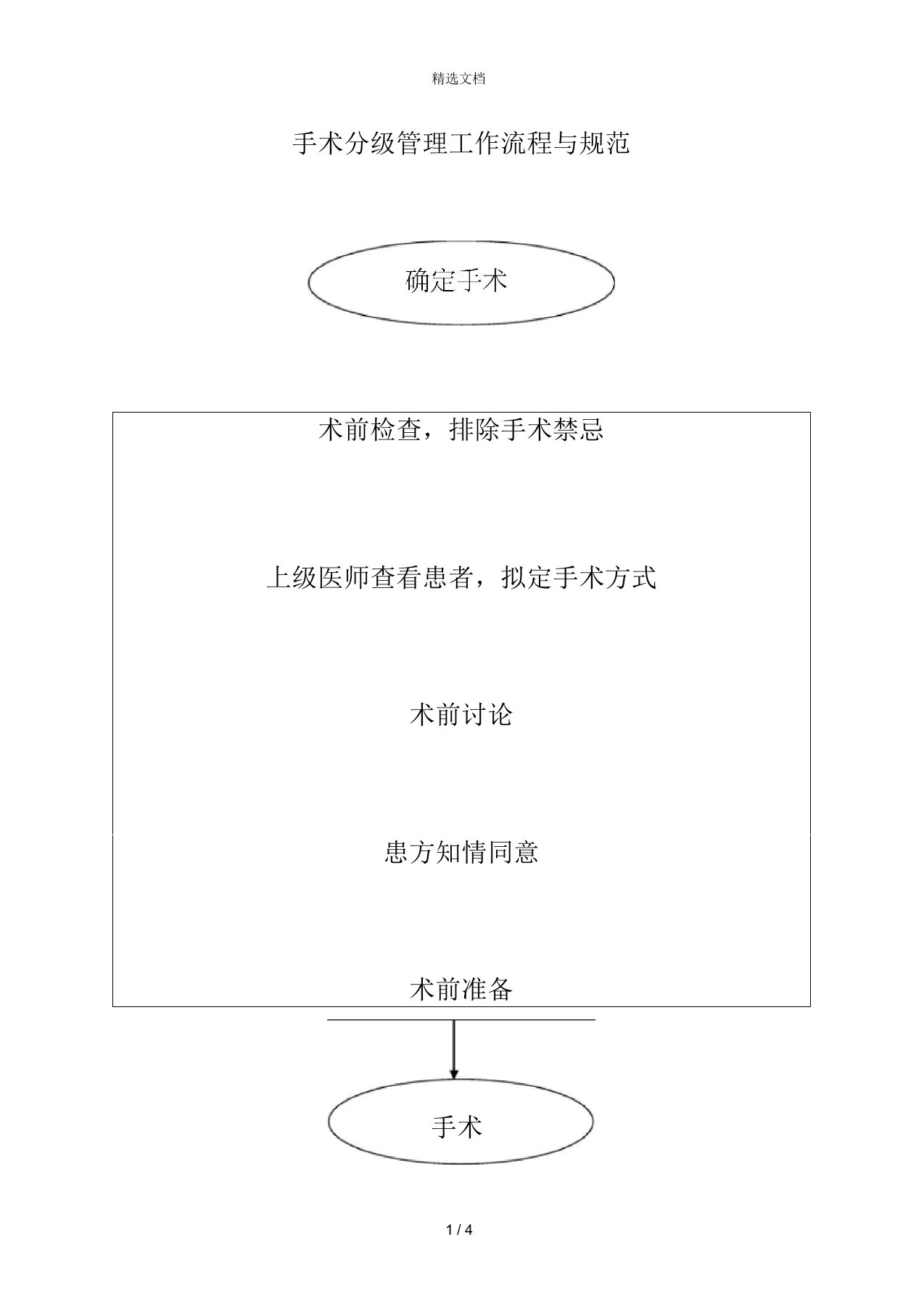 手术分级管理工作流程规范