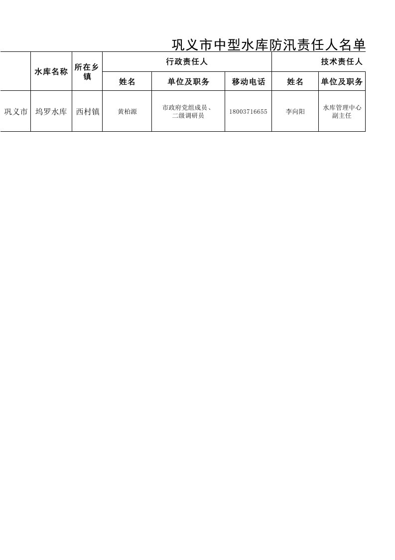 中型水库防汛责任人