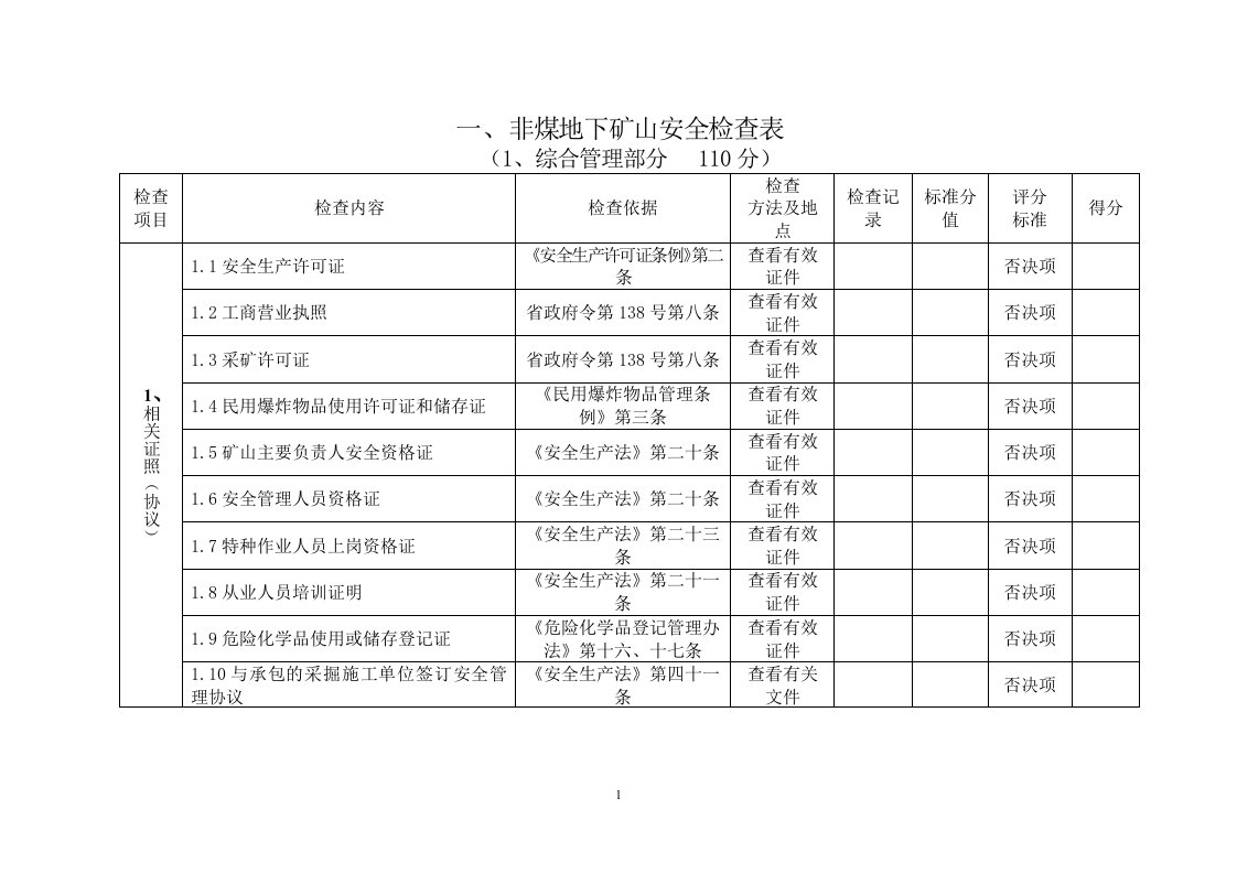 非煤地下矿山安全检查表