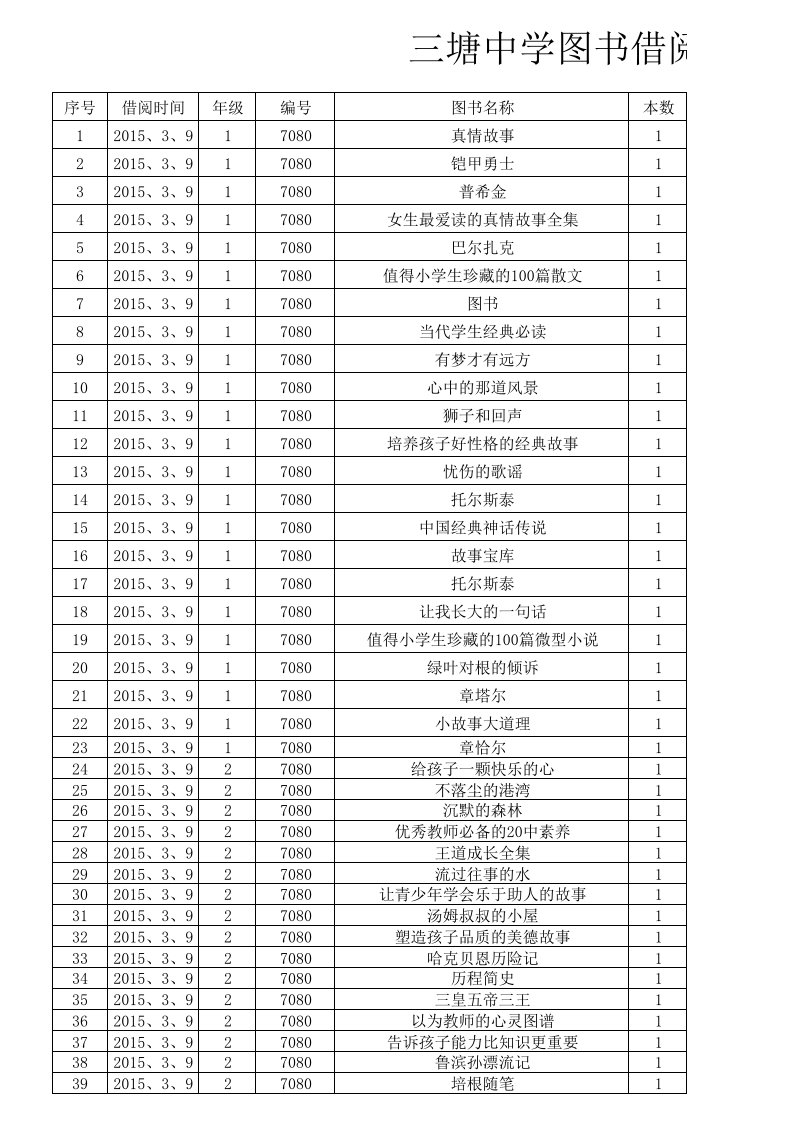 图书室借阅登记表单