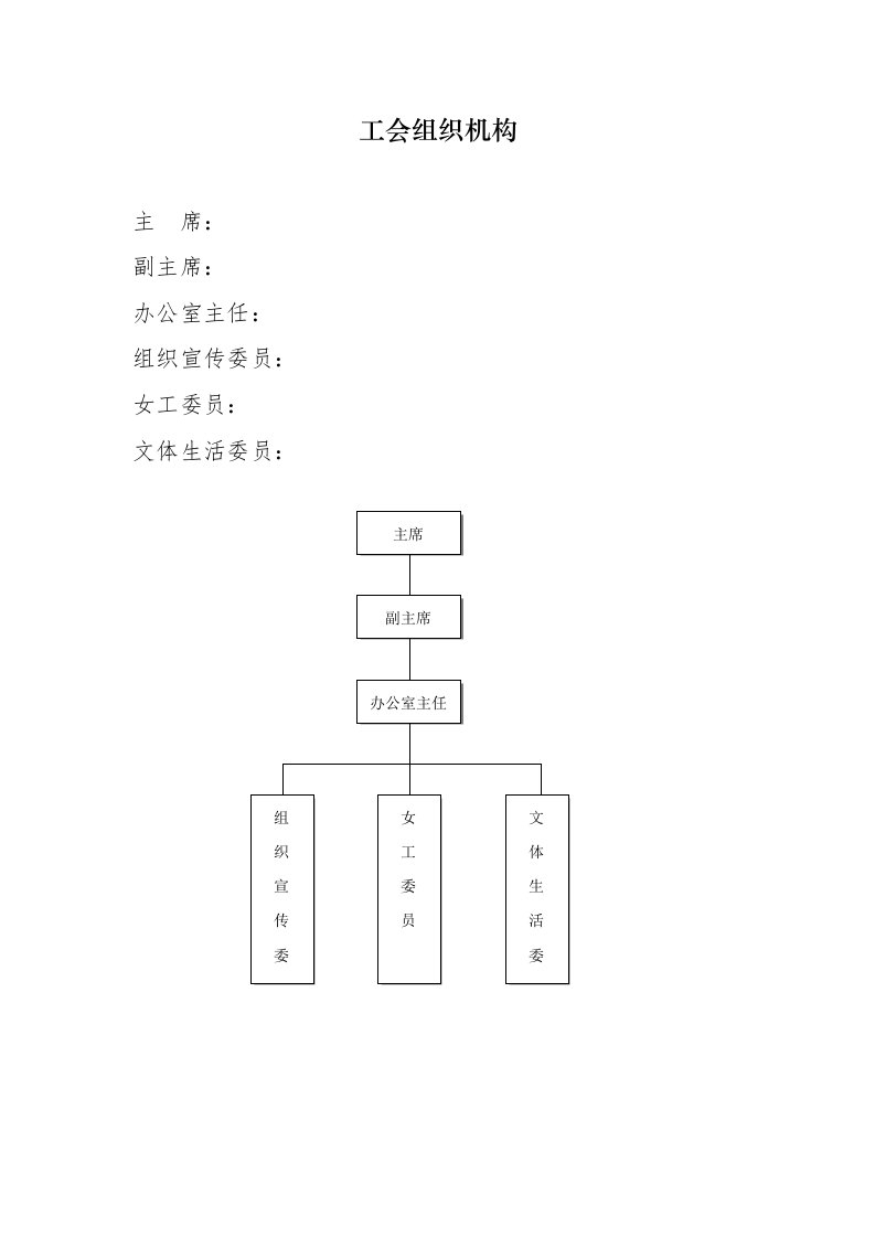 工会组织架构岗位职责制