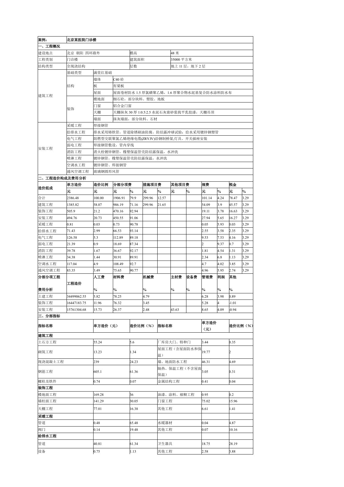 北京某医院造价案例分析精编