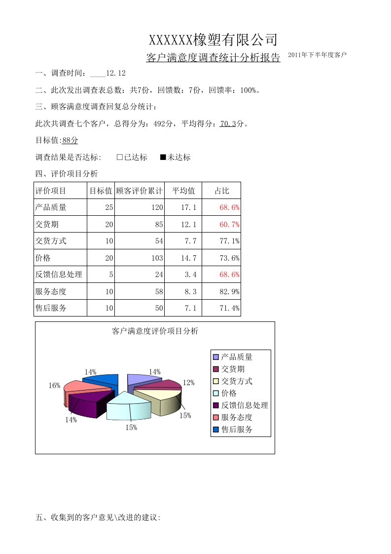 客户满意度调查统计分析报告