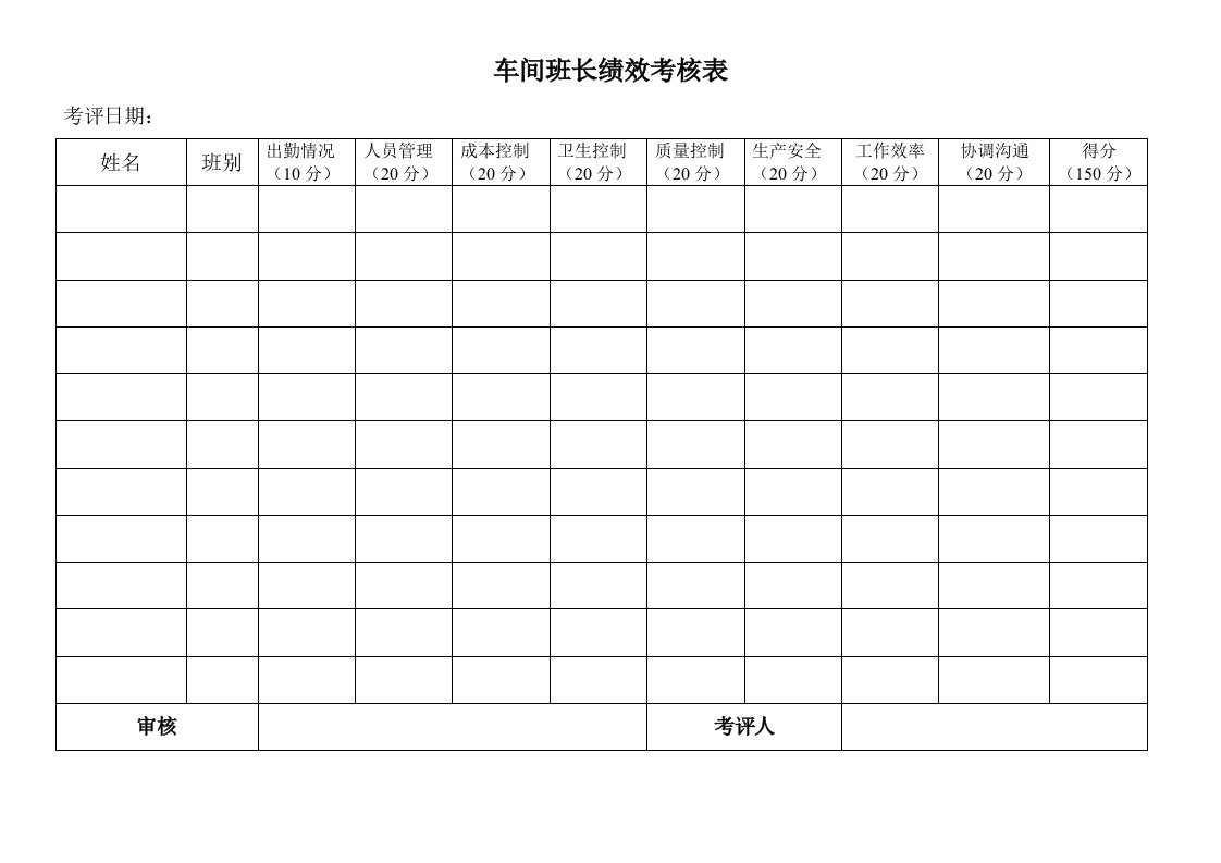 工厂生产部门班长工作绩效考核内容