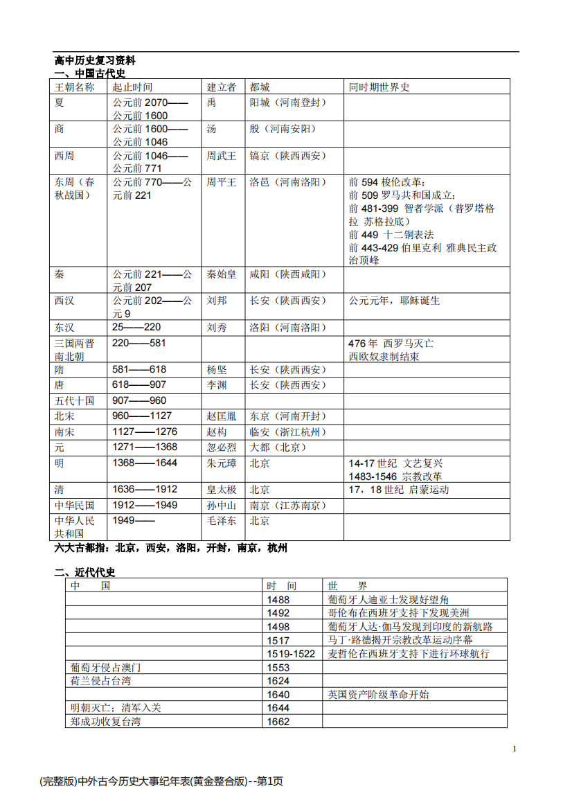 (完整版)中外古今历史大事纪年表(黄金整合版)