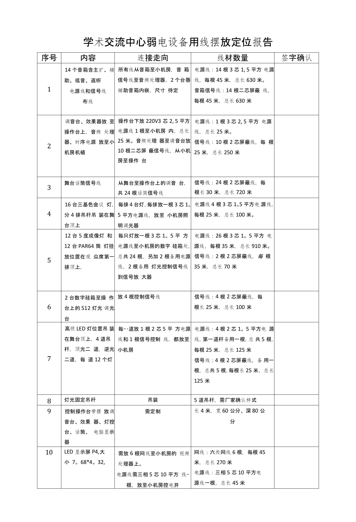 学术交流中心弱电设备用线摆放定位报告