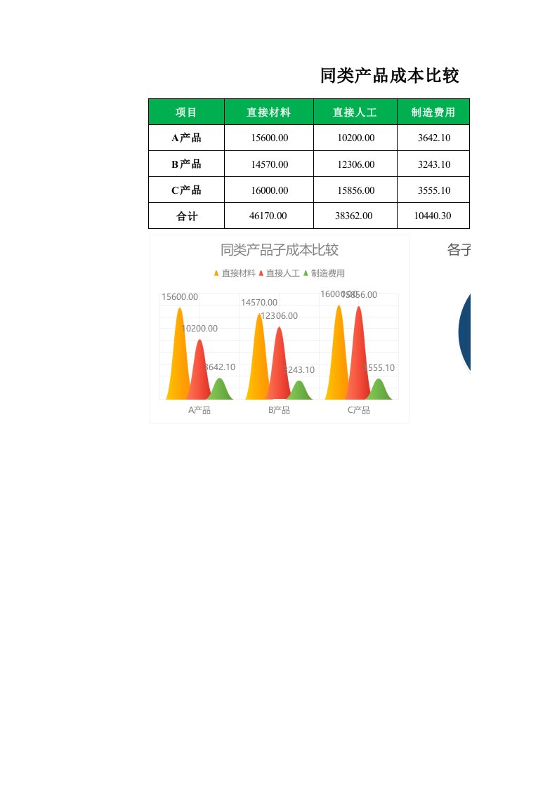 企业管理-同类产品成本比较1