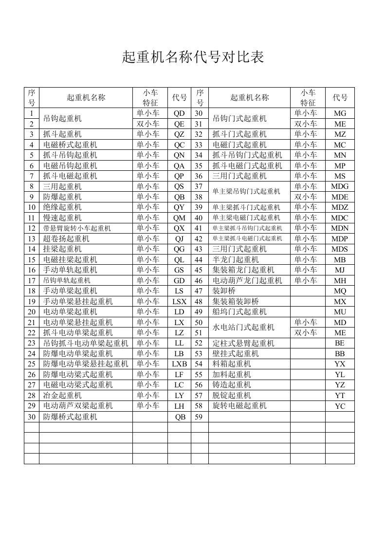 起重机名称代号对照表