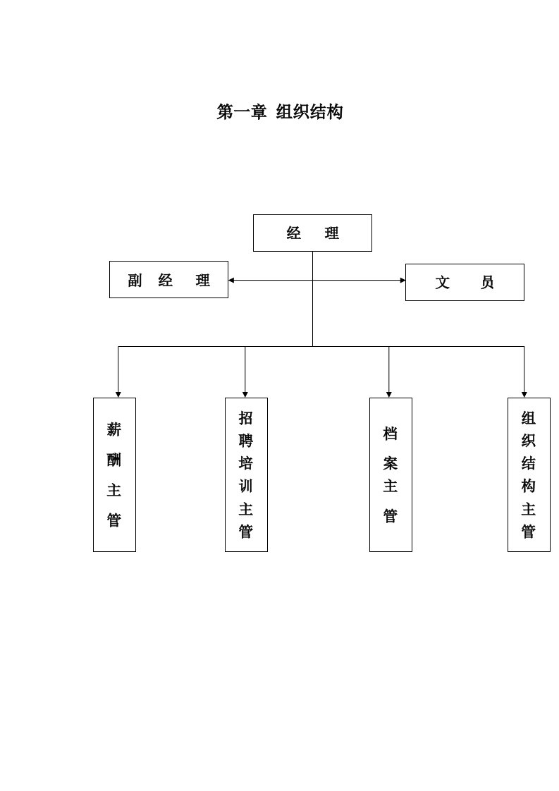 人事表格与岗位职责