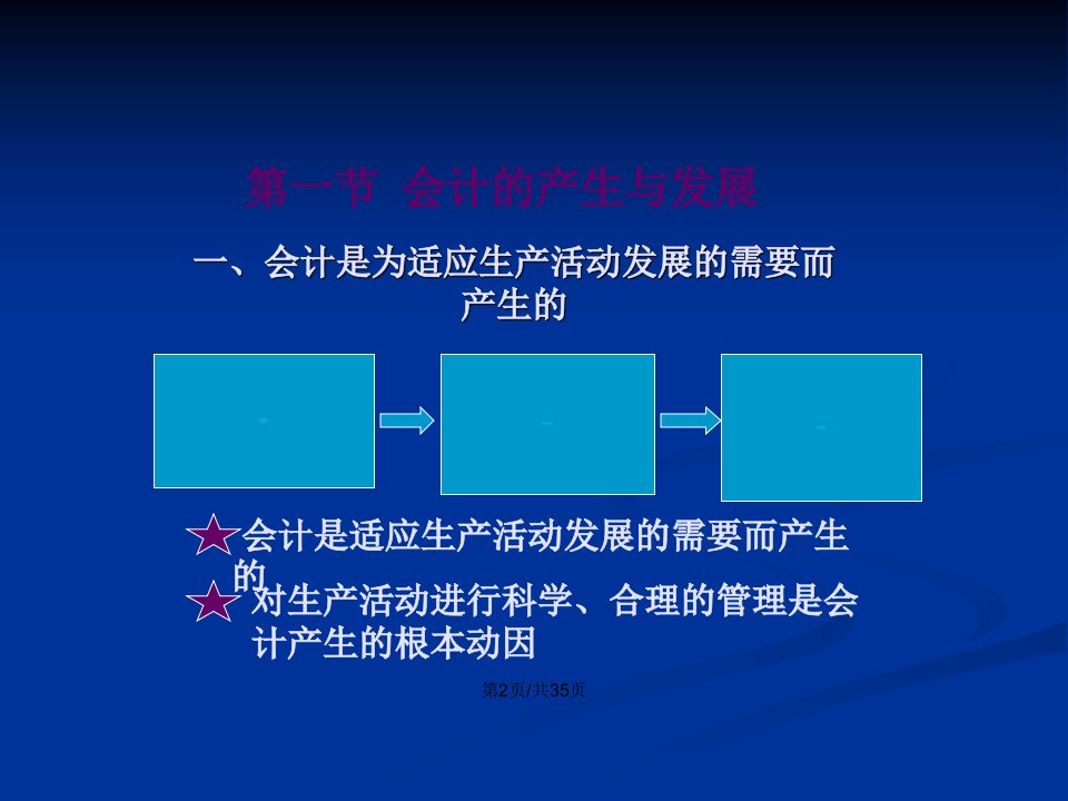 基础会计东财第五总论