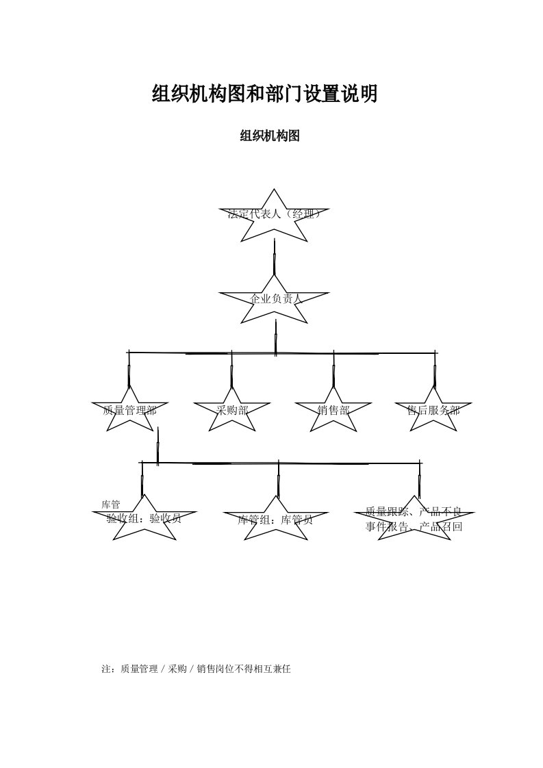 组织机构图和部门设置说明