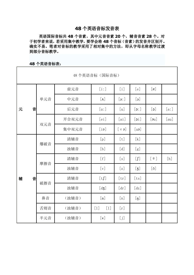 48个英语音标发音表