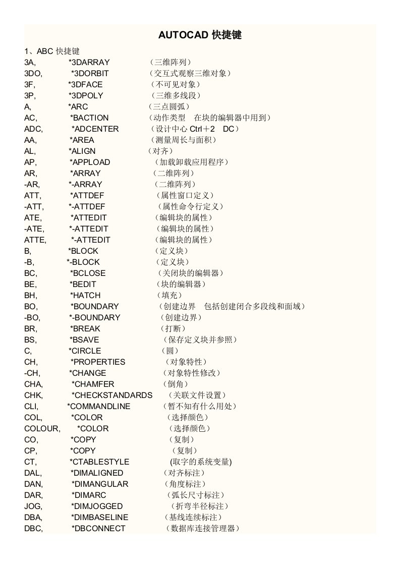 AUTOCAD快捷键