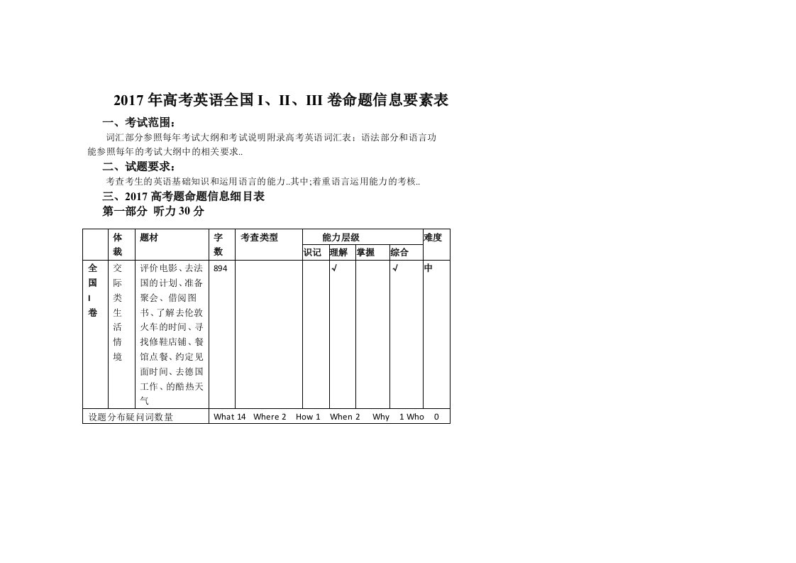 高考英语全国卷双向细目表