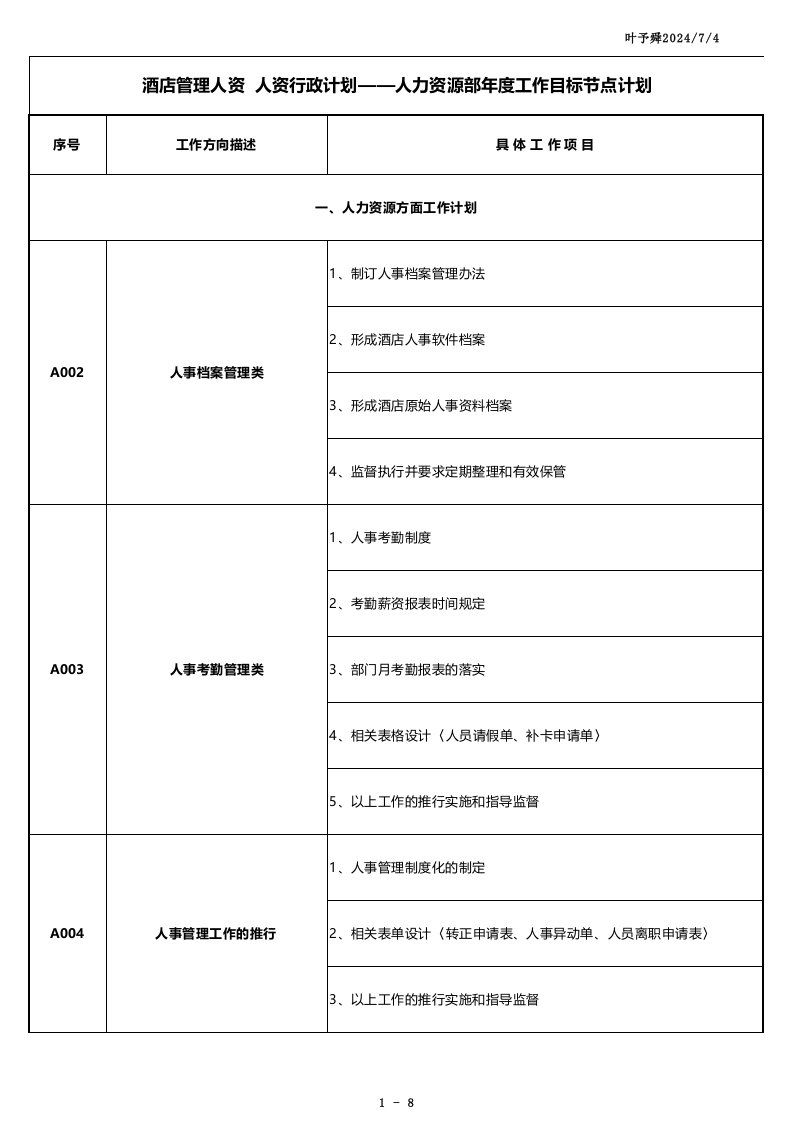 酒店管理人资人资行政计划-人力资源部年度工作目标节点计划