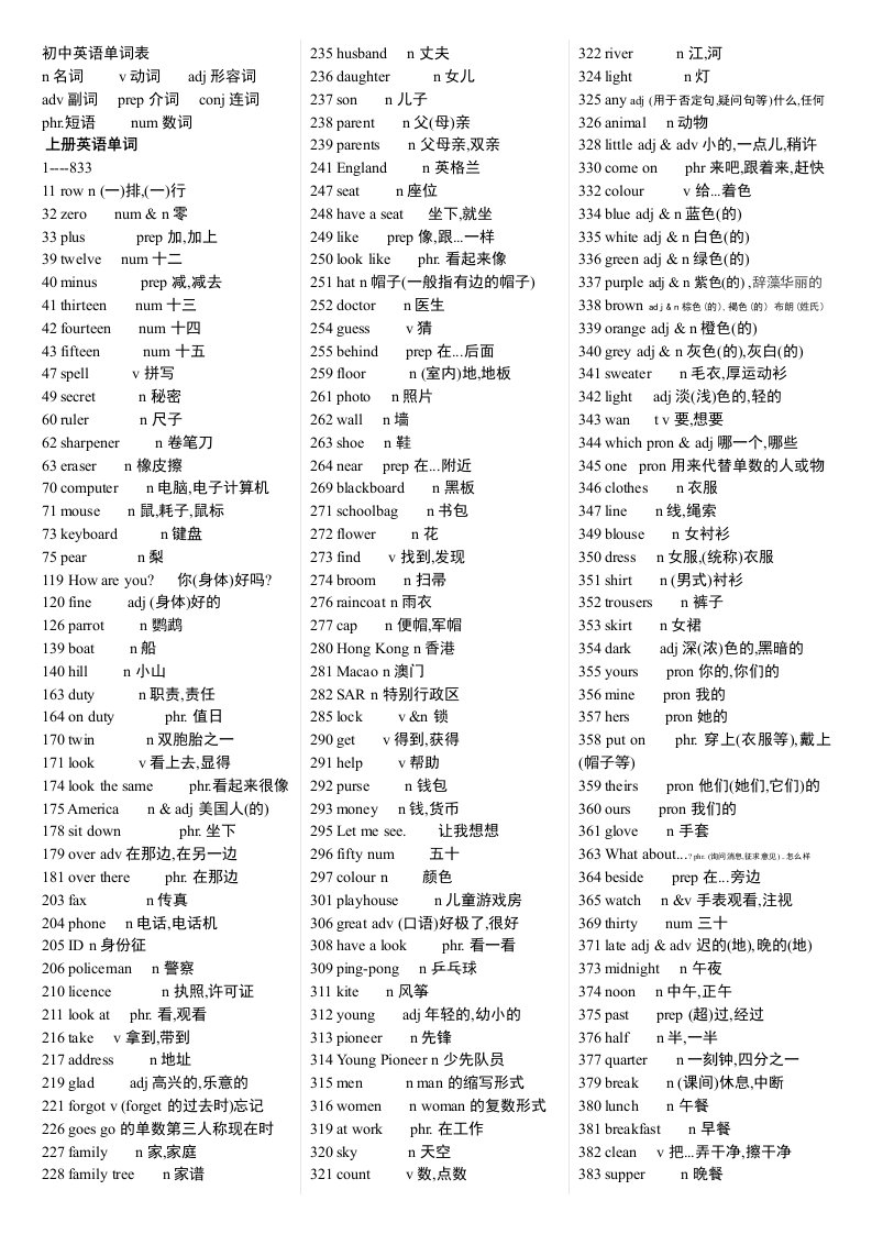 人教版初中英语词汇表最新