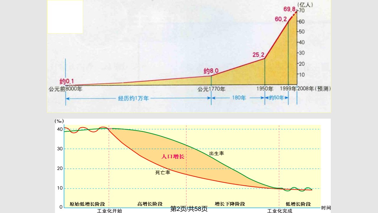 知识结构学习