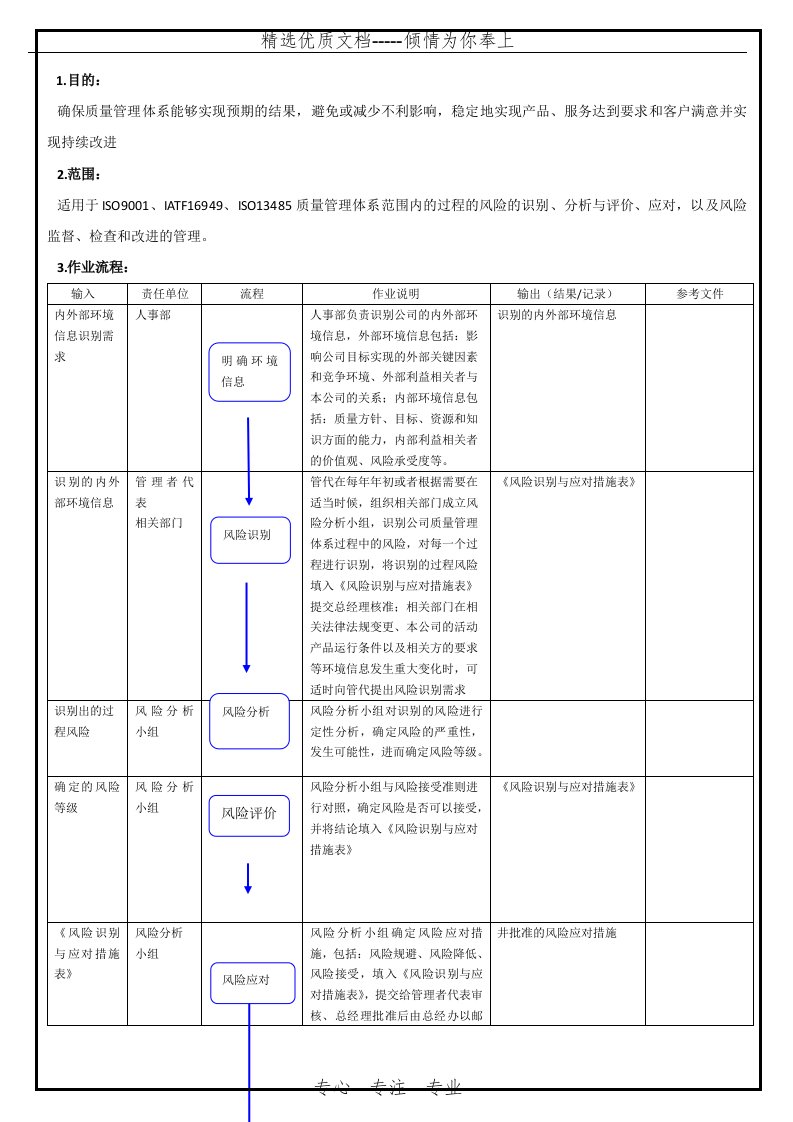 过程风险管理控制程序(共4页)