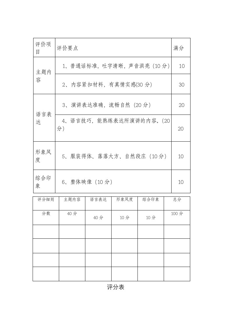 讲解员选拔评分表