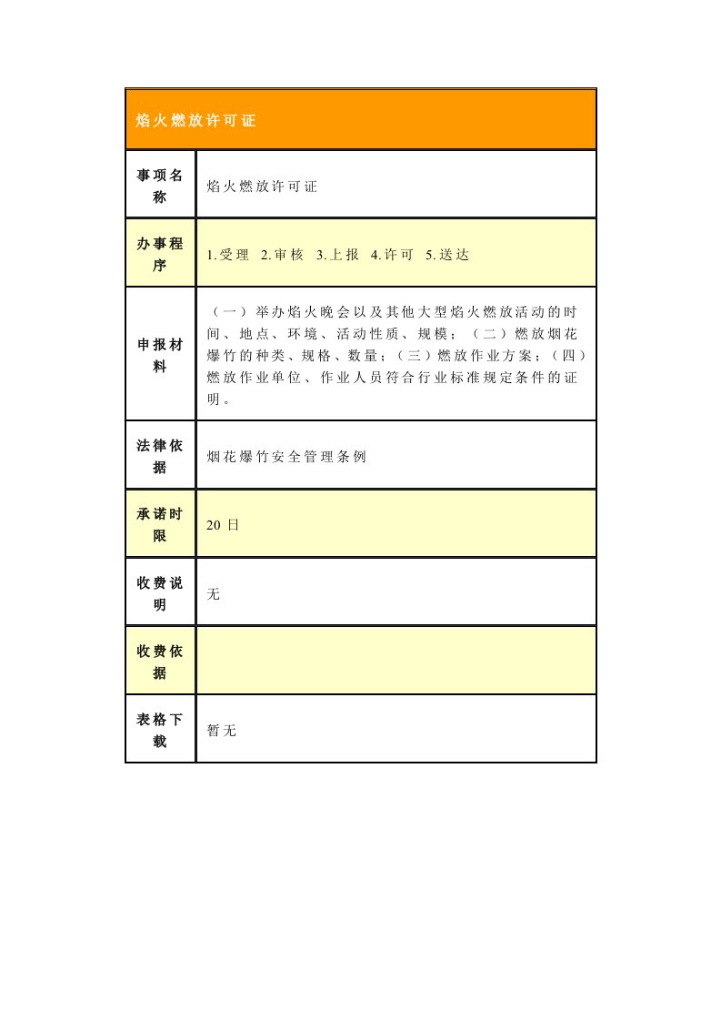 焰火燃放许可证