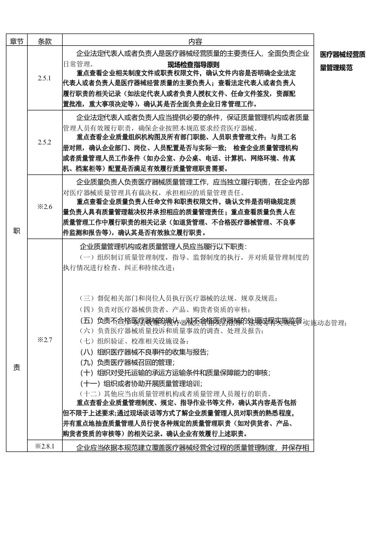 医疗器械经营质量管理规范