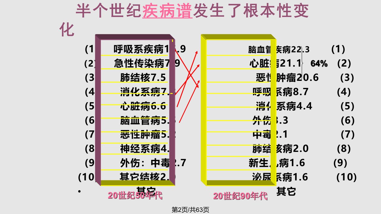 营养干预方案设计实施和效果评价