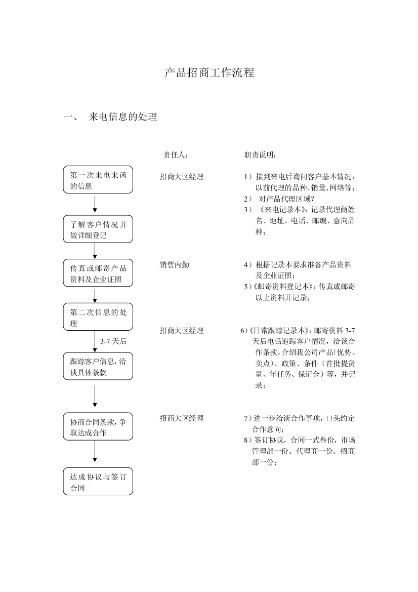 产品招商流程