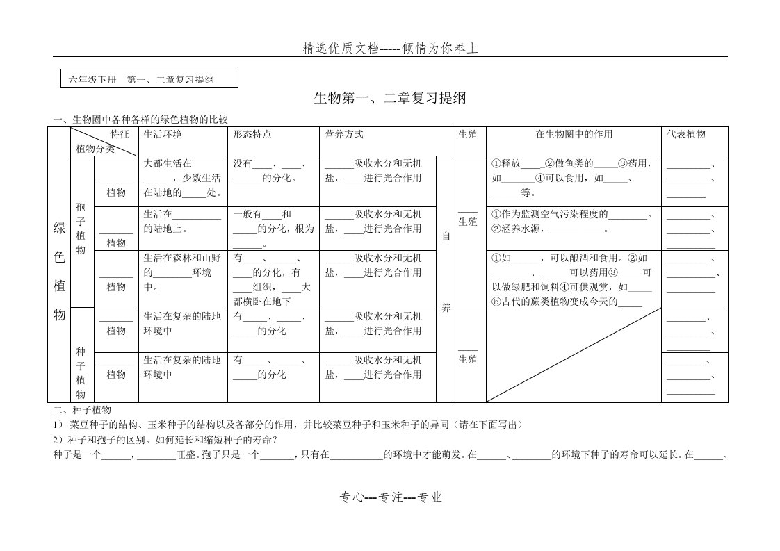 鲁教版六年级生物下册第一二章复习提纲(共3页)