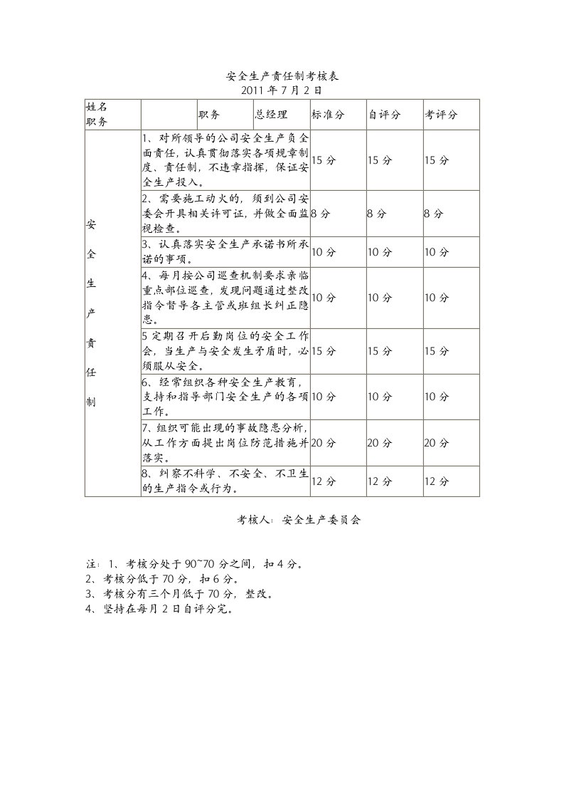 企业安全生产责任制考核表