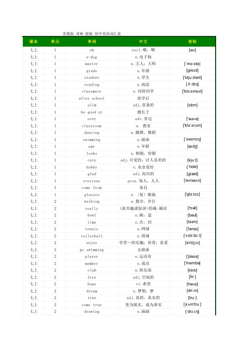 苏教版-译林-新版-初中英语词汇表-带音标(七年级至九年级全6册)